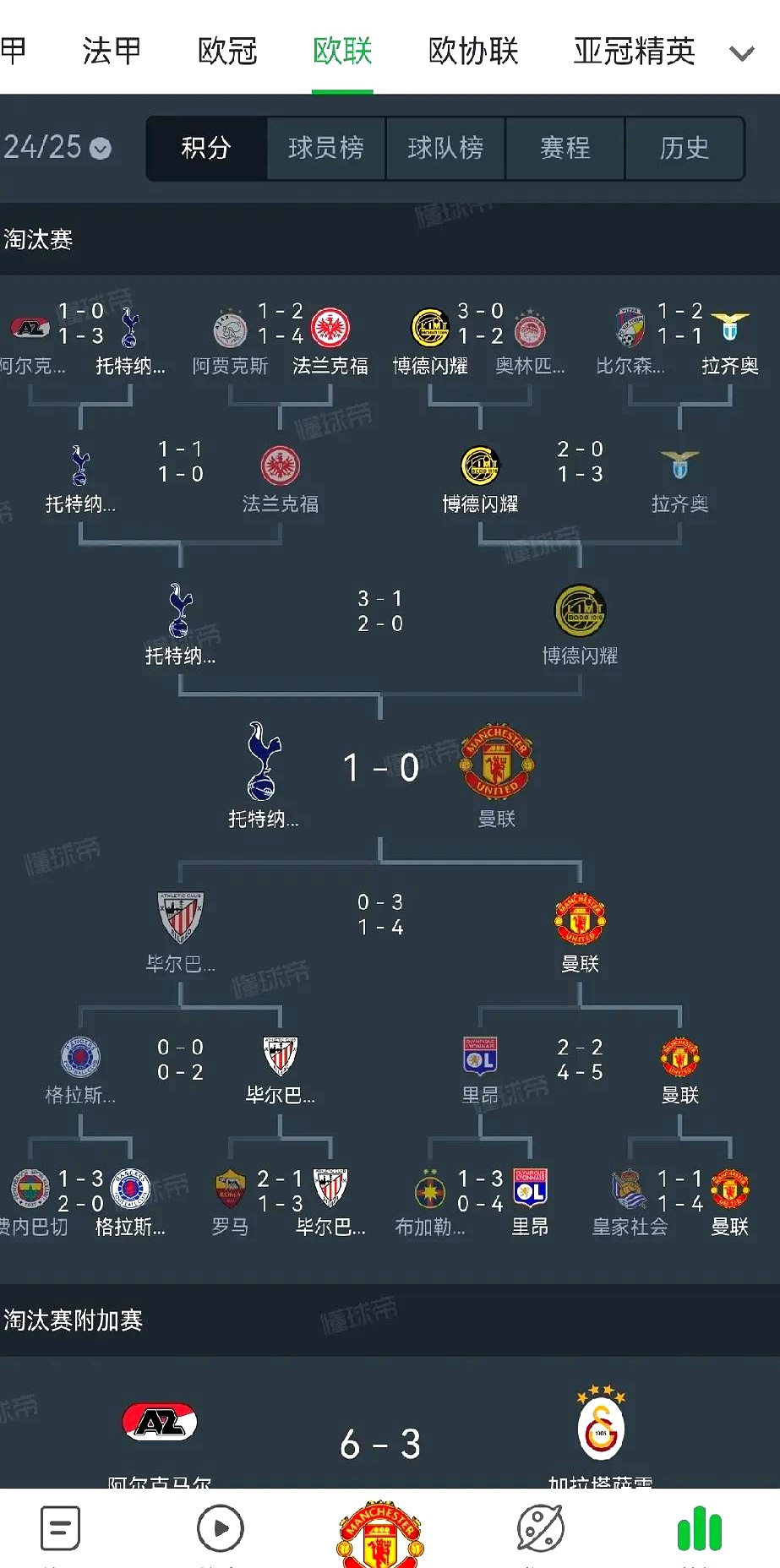 热刺阵容整齐划一,攻守兼备 热刺阵容整齐划一,攻守兼备